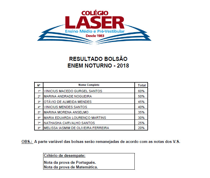 Resultado Bolsao TURMA ENEM NOTURNO 2018