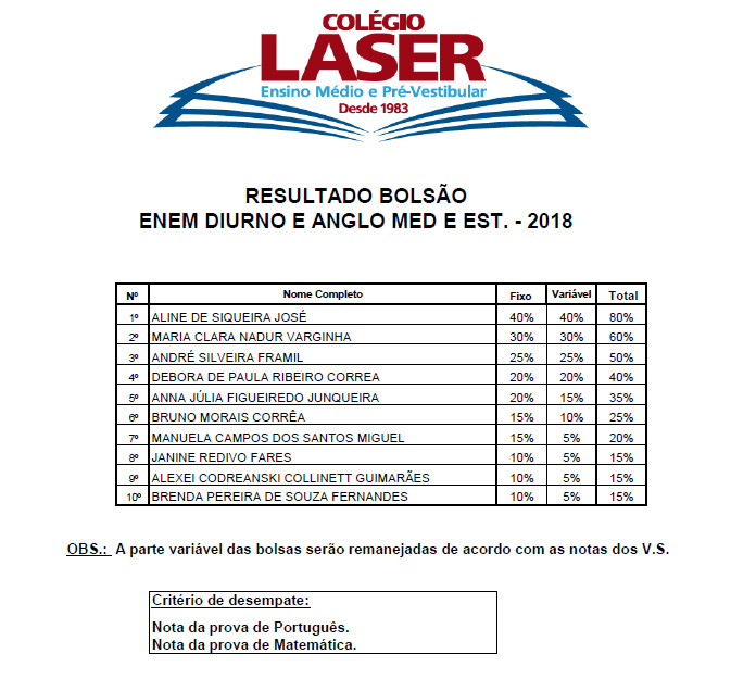 Resultado Bolsao TURMAS DIURNO 2018